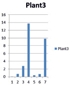 pavl3.tif