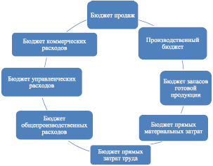 agarkov2.wmf